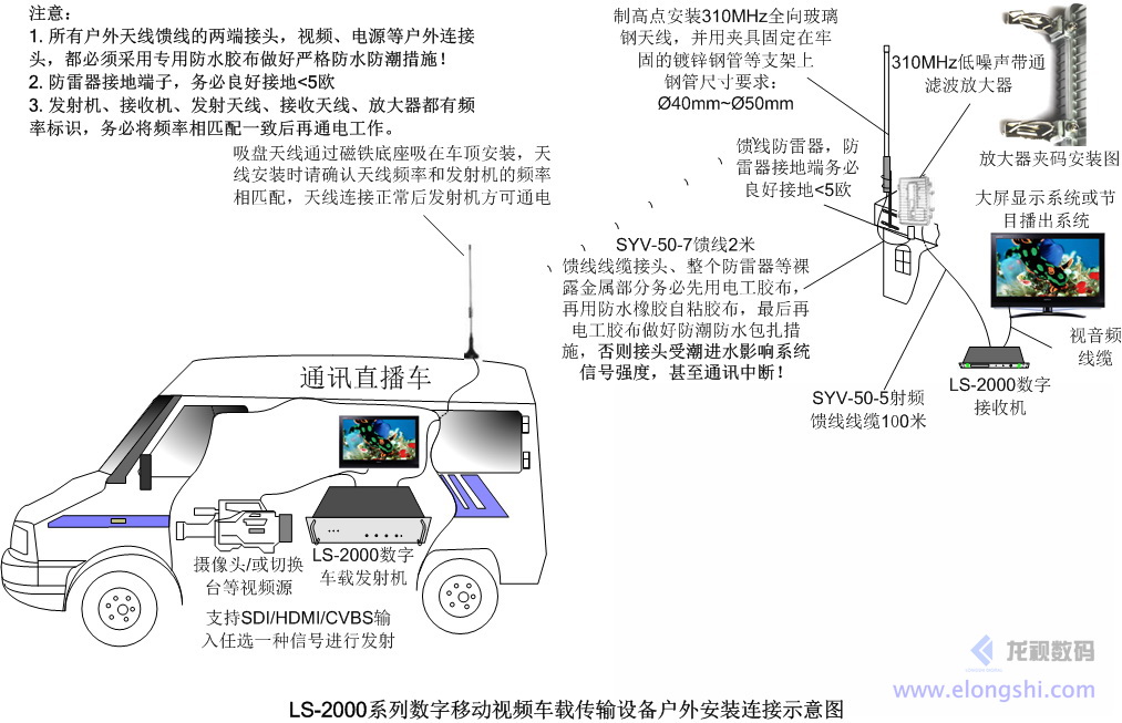 電視臺車載無線視頻直播傳輸應用: