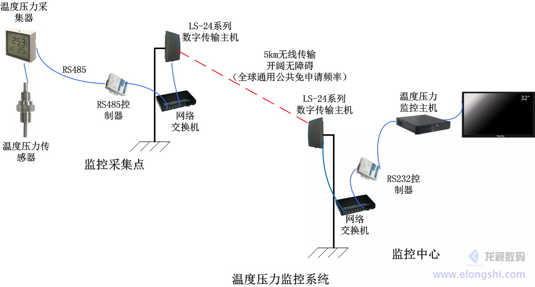 深圳安視源無線微波環境監測監控系統應用案例，綠水青山就是金山銀山