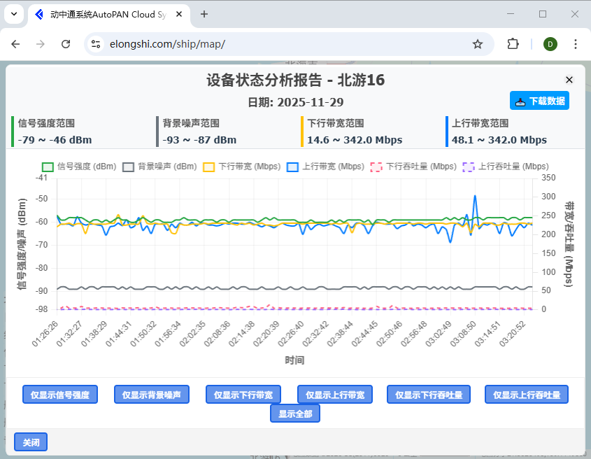 LS-D500動(dòng)中通狀態(tài)報(bào)表
