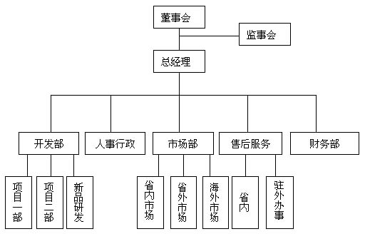 公司組織結構